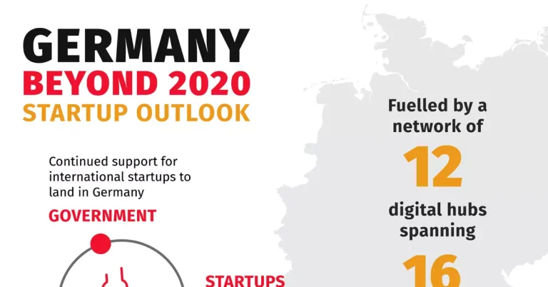 Germany Beyond 2020: Outlook for Startups
